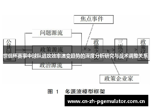 世俱杯赛事中球队进攻效率演变趋势的深度分析研究与战术调整关系 世俱杯赛事中球队进攻效率演变趋势的深度分析研究与战术调整关系