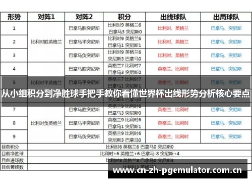 从小组积分到净胜球手把手教你看懂世界杯出线形势分析核心要点 从小组积分到净胜球手把手教你看懂世界杯出线形势分析核心要点