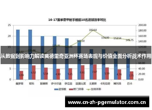 从数据到影响力解读莫德里奇亚洲杯赛场表现与价值全面分析战术作用 从数据到影响力解读莫德里奇亚洲杯赛场表现与价值全面分析战术作用