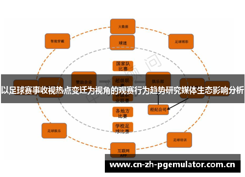 以足球赛事收视热点变迁为视角的观赛行为趋势研究媒体生态影响分析 以足球赛事收视热点变迁为视角的观赛行为趋势研究媒体生态影响分析